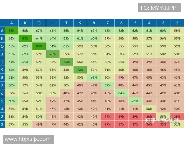 深入探讨德扑闪电桌手牌数量与胜率之间的微妙关系